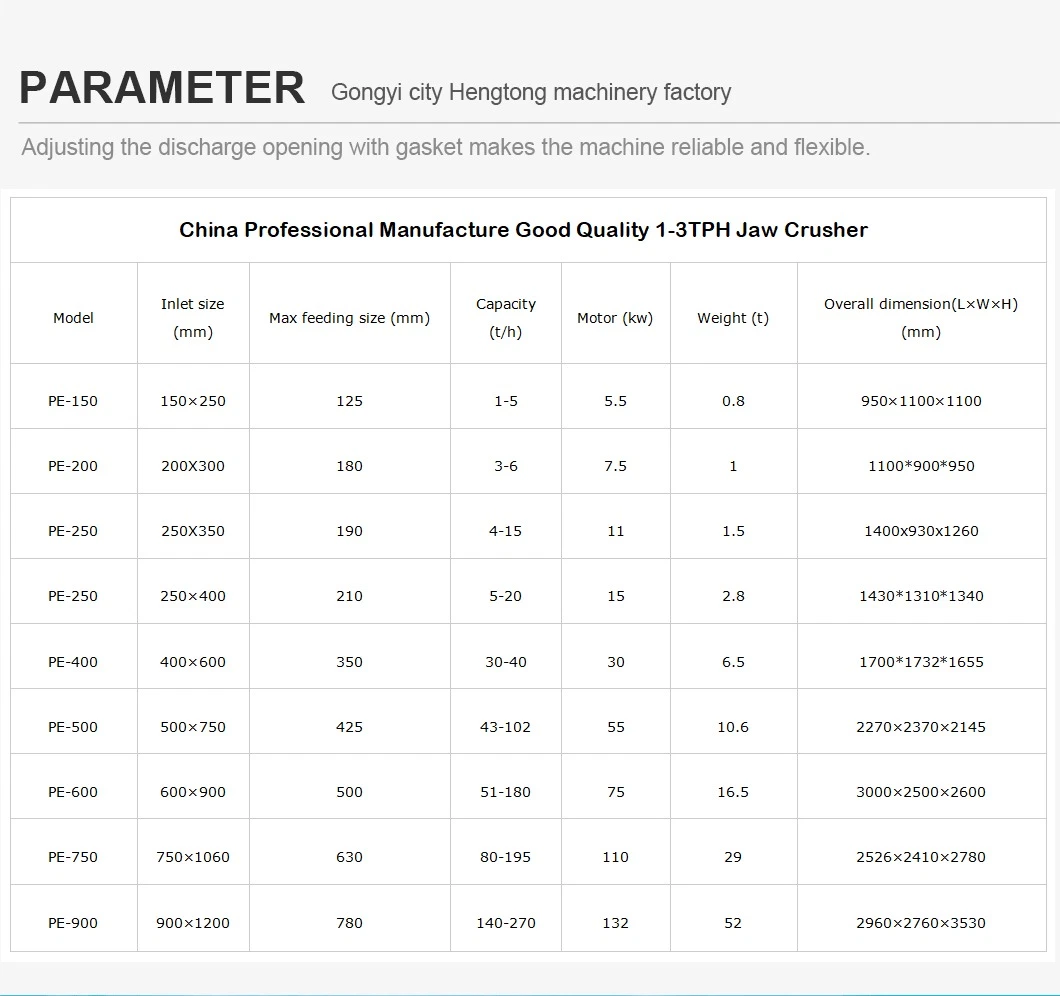 60-80 T/H Motor PE 500*750 Jaw Crusher Discharge Into 40 mm Stone High Efficiency Mining Machinery Ore Crusher Machine Spare Parts Grinding Machine